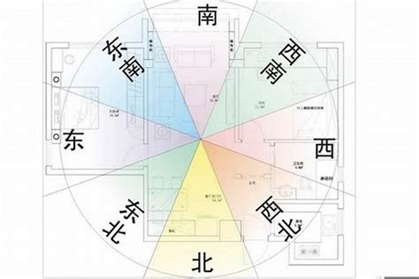 家裡坐向怎麼看|陽宅風水：如何精準定位住宅「坐向」並找出吉凶位